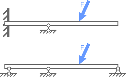 Примеры статически неопределимых балок с одной дополнительной связью
