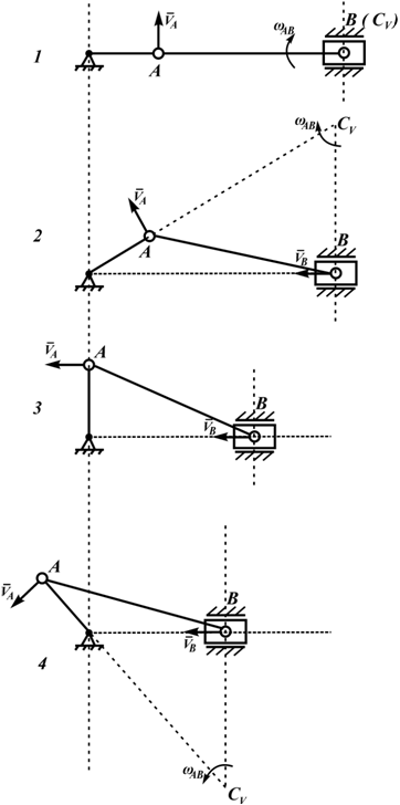примеры определения положения МЦС детали кривошипно-шатунного механизма
