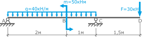 A design scheme for determining the reactions of a double-beam