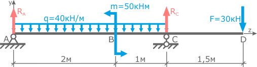 Indicate the direction of the supporting reactions of the beam