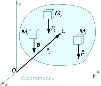 Радиус-вектор центра тяжести и удельный вес элементарных фрагментов объемного твердого тела