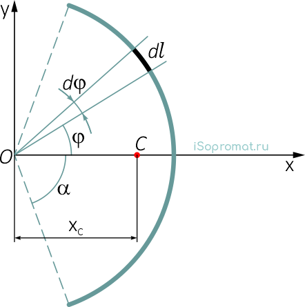 Центр тяжести дуги окружности