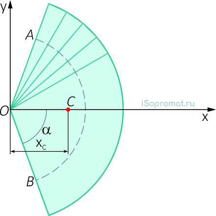 Положение центра тяжести кругового сектора