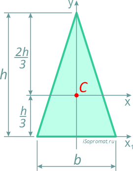 Центр тяжести треугольника
