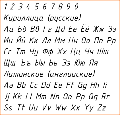 Написание букв и цифр чертежного шрифта