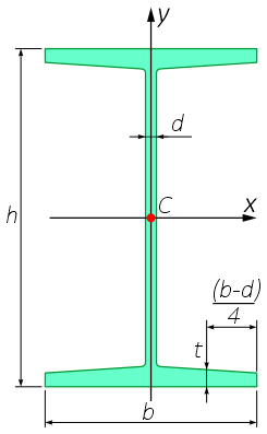 Двутавр - обозначения размеров и положение центра тяжести
