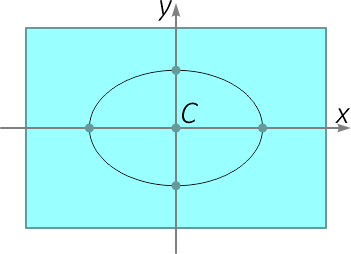 Эллипс инерции прямоугольного сечения