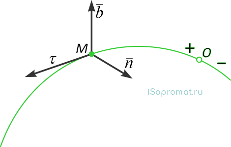 Единичные орты движущейся точки на траектории
