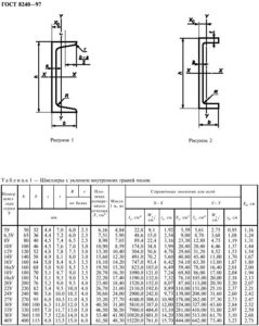Швеллер гост 8240 97 обозначение на чертеже