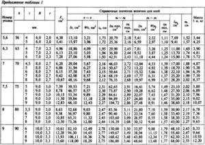 8509 93 гост обозначение на чертеже гост