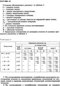 8509 93 гост обозначение на чертеже гост