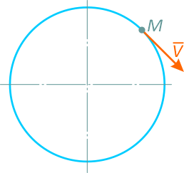 Материальная точка массой m движется по окружности