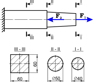 Прямой ступенчатый стержень с нагрузками (расчетная схема)