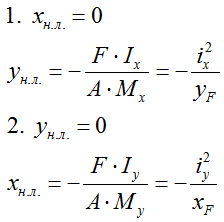 Координаты точек отсекаемых нейтральной линией на осях x и y