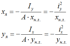 Формулы расчета координат точек границы ядра сечения