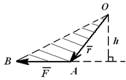 момент относительно точки равен удвоенной площади треугольника
