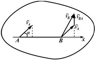 Проекции скоростей двух точек плоской фигуры на прямую