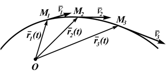 Вектор-функция задания движения точки