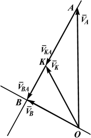 Треугольник скоростей