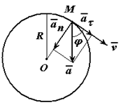Определить касательное ускорение точки движущейся по окружности радиусом 2м