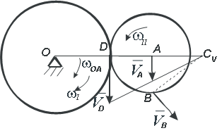 Векторы скорости точек колеса