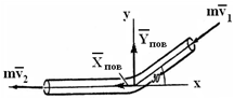 Определение проекции главного вектора реакций