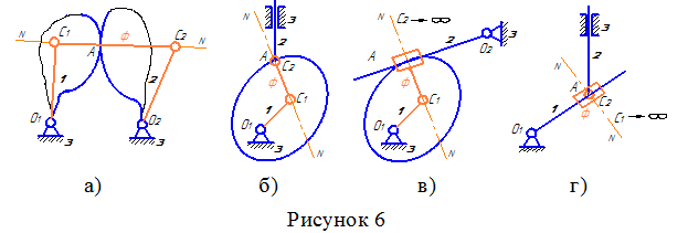 примеры замены высшей кинематической пары для различных типов механизмов