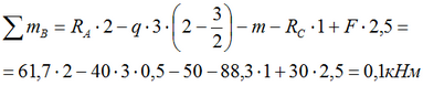 The check equation for the sum of the moments for a two-support beam