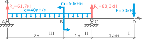 Designation of power beam sections