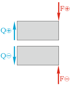 The rule of signs for transverse force