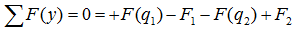 Equation of sum of forces