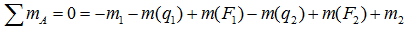The equation of the sum of the moments with respect to the point