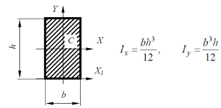 Моменты инерции прямоугольника (квадрата)
