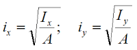 Осевые радиусы инерции сечения