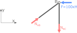 Область узла B c показанными внутренними силами N