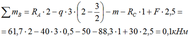 Проверочное уравнение суммы моментов для двухопорной балки