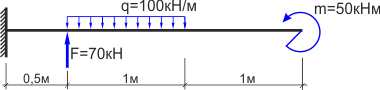 Расчетная схема консольной балки