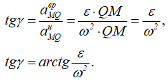 Формулы для расчета тангенса угла и угла между вектором ускорения точки и линией, проходящей через МЦУ