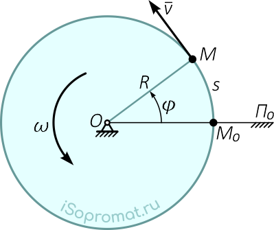 Окружная скорость точки M