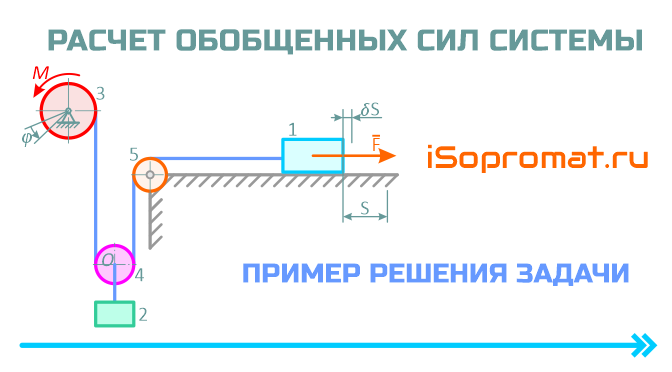 Силы в механических процессах