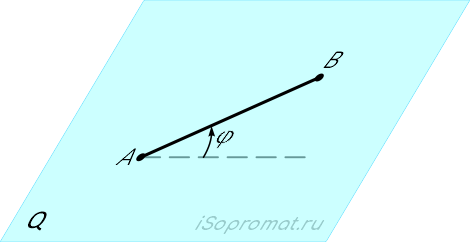 Угол между отрезком AB и осью при плоском движении твердого тела