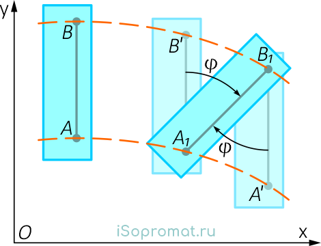 Плоскопараллельное движение пластинки из положения AB в положение A1B1
