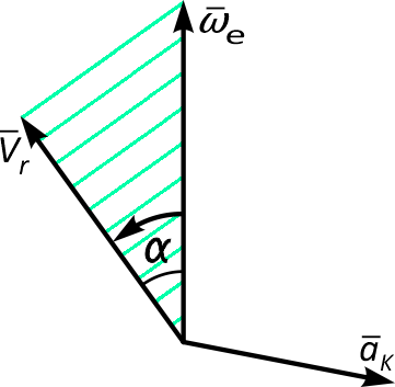 Правило векторного произведения для определения направление ускорения Кориолиса