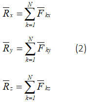 Формулы проекций равнодействующей пространственной системы сходящихся сил на оси координат