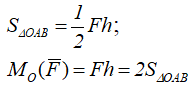 Формула величины момента силы F относительно точки O через площадь треугольника