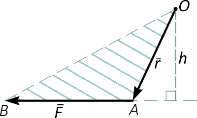 Треугольник OAB для расчета момента силы относительно точки