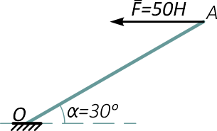 Горизонтальная сила F приложенная к стержню OA расположенному под углом