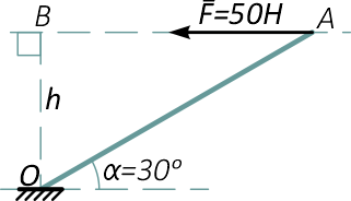 Определение плеча силы F относительно точки O