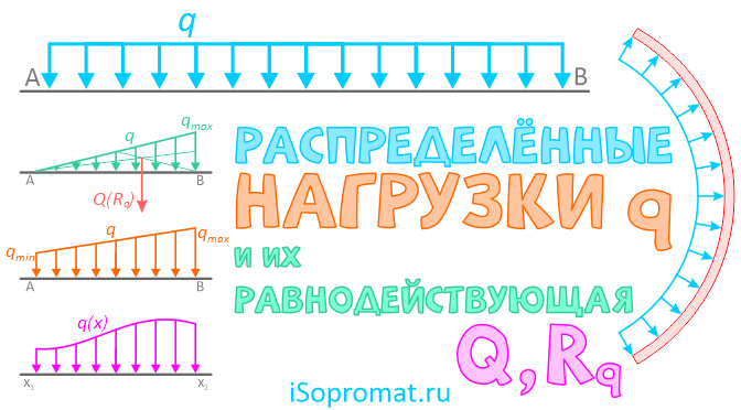 Шпаргалки (шпора) по Сопромату - Напряжение при изгибе и расчет брусьев на прочность