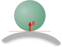 Направление реакции криволинейной поверхности
